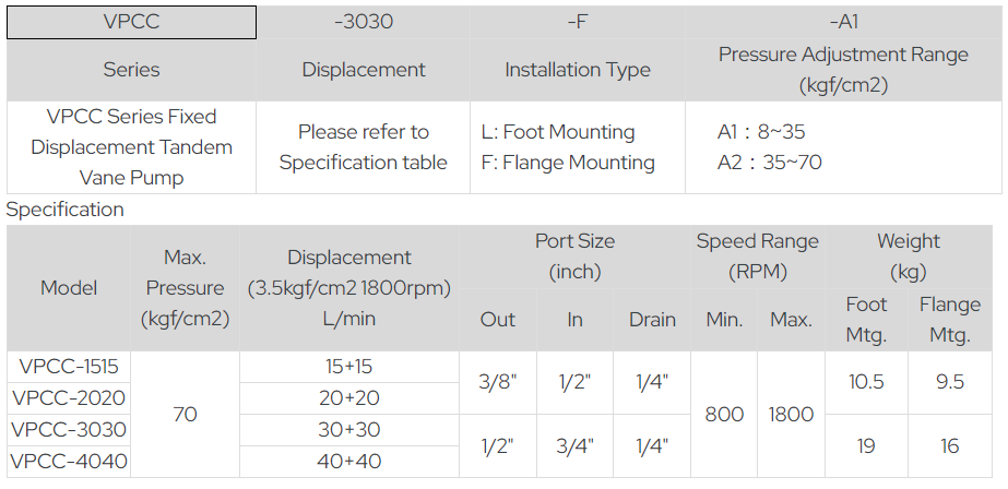 Yutien Model Seelection VPC-08-F-A1 YUTIEN Hydraulic Vane Pump